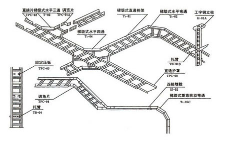 梯级式桥架空间布置示意图